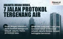 Infografis 7 Jalan Protokol DKI Jakarta Tergenang Air