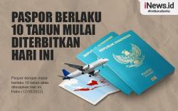 Infografis Paspor Berlaku 10 Tahun 