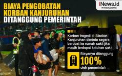 Infografis Biaya Pengobatan Korban Tragedi Kanjuruhan Ditanggung Pemerintah