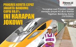 Infografis Progres Kereta Cepat Jakarta-Bandung Capai 88,8 Persen, Ini Harapan Jokowi