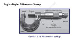 Cara Menghitung Mikrometer Sekrup yang Benar dan Tepat Beserta Contoh Soalnya