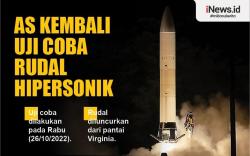 Infografis AS Uji Coba Rudal Hipersonik