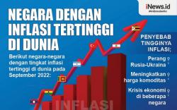 Infografis Negara dengan Inflasi Tertinggi di Dunia