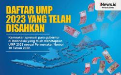 Infografis Daftar UMP 2023 yang Telah Disahkan