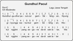 7 Lagu Daerah Jawa Tengah Beserta Liriknya, Miliki Makna Mendalam yang Tersirat<