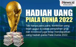 Infografis Total Hadiah Uang Juara Piala Dunia 2022