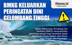 Infografis BMKG Keluarkan Peringatan Dini Gelombang Tinggi di Samudra Hindia Selatan Jateng