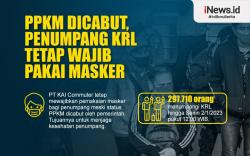 Infografis Penumpang KRL Tetap Wajib Pakai Masker meski PPKM Dicabut<