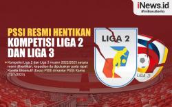 Infografis PSSI Resmi Hentikan Kompetisi Liga 2 dan Liga 3