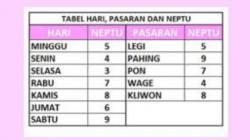 Kalender Jawa Januari 2024 Lengkap dengan Weton<