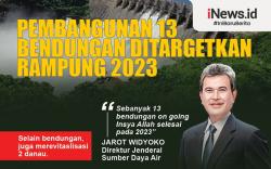 Infografis Pembangunan 13 Bendungan Ditargetkan Rampung Tahun Ini
