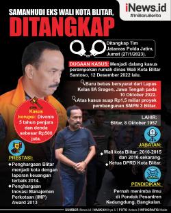 Infografis Mantan Wali Kota Blitar Samanhudi Ditangkap Kasus Perampokan