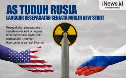 Infografis AS Tuduh Rusia Langgar Perjanjian Senjata Nuklir