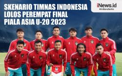 Infografis Skenario Timnas Indonesia Lolos ke Perempat Final Piala Asia U-20 2023