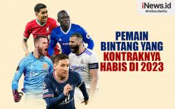 Infografis Daftar Pemain Bintang yang Kontraknya Habis di 2023