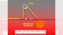 Cara Menentukan Awal Ramadhan dan Idul Fitri