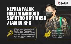 Infografis Kepala Pajak Jaktim Wahono Saputro Diperiksa 7 Jam di KPK