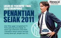Infografis Inter Milan ke Perempat Final Liga Champions 2022/2023, Akhiri Penantian Sejak 2011