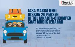 Infografis Jasa Marga Beri Diskon 20 Persen di Tol Jakarta-Cikampek saat Mudik Lebaran
