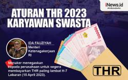 Infografis Aturan THR 2023 Karyawan Swasta