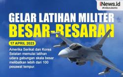 Infografis Latihan Udara Gabungan Skala Besar AS-Korsel Libatkan 110 Jet Tempur