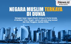 Infografis Negara Muslim Terkaya di Dunia
