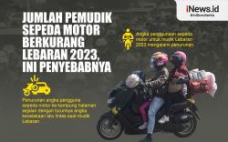 Infografis Jumlah Pemudik Pakai Sepada Motor Turun di Lebaran 2023
