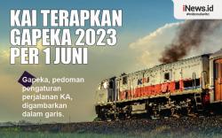 Infografis KAI Terapkan Gapeka 2023 per 1 Juni