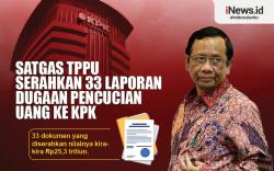 Infografis Satgas TPPU Serahkan 33 Laporan Dugaan Pencucian Uang ke KPK