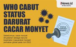 Infografis Status Darurat Global Cacar Monyet Dicabut