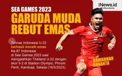 Infografis Indonesia Rebut Emas SEA Games 2023 Sepak Bola