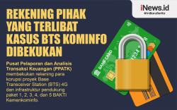 Infografis Rekening Pihak yang Terlibat Kasus BTS Kominfo Dibekukan