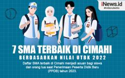 Infografis 7 SMA Terbaik di Cimahi Berdasarkan Nilai UTBK 2022