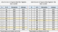 Pemberlakuan Gapeka 2023, Perjalanan Commuter Line Yogyakarta-Solo Lebih Singkat 