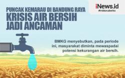 Infografis Puncak Kemarau di Bandung Raya Krisis Air Bersih Jadi Ancaman