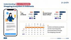 Riset Populix: Shopee Live Jadi Fitur Live Streaming Terpopuler untuk Belanja Online