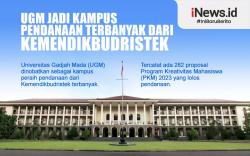 Infografis UGM Jadi Kampus Pendanaan Terbanyak dari Kemendikbudristek