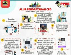 Dibuka Hari Ini, Simak Cara Pendaftaran PPDB Jateng 2023 Jenjang SMA dan SMK