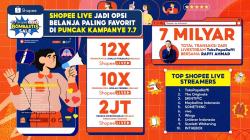 Transaksi Naik 12 Kali Lipat, 7.7 Shopee Live Bombastis Sale Jadi Opsi Belanja Favorit