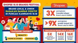 Shopee 10.10 Brands Festival, Penjualan Brand Lokal dan UMKM Naik 9 Kali Lipat