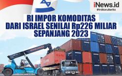Infografis RI Impor Komoditas dari Israel Senilai Rp226 Miliar Sepanjang 2023