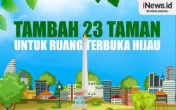 Infografis Pemprov DKI Jakarta Akan Tambah 23 Taman untuk Ruang Terbuka Hijau