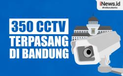 Infografis 350 CCTV Terpasang di Bandung