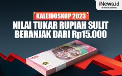 Infografis Kaleidoskop 2023: Nilai Tukar Rupiah Sulit Beranjak dari Level Rp15.000