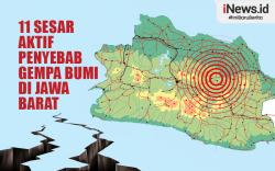 Infografis Daftar 11 Sesar Aktif Penyebab Gempa Bumi di Jawa Barat