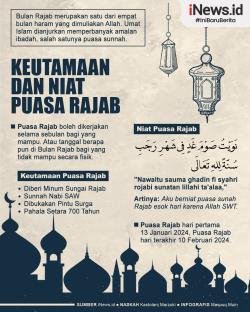 Infografis Keutamaan dan Bacaan Niat Puasa Rajab 