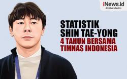 Infografis Statistik Shin Tae-yong 4 Tahun bersama Timnas Indonesia