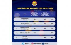Klasemen Ranking Nasional Pool Putra 2024: Pebiliar Kalbar Feri Satriyadi di Singgasana
