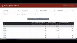 Suara Prabowo-Gibran Diduga di Mark Up dari 110 Jadi 561.100 di Grobogan, Ini Kata Ketua KPPS<
