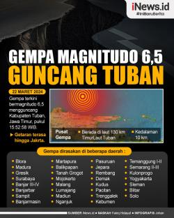 Infografis Gempa Magnitudo 6,5 Guncang Kabupaten Tuban